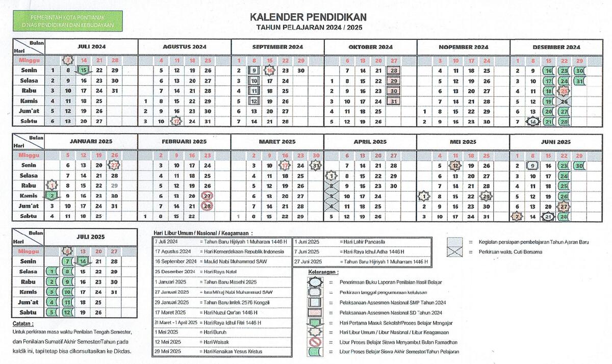 3 Fakta Mengejutkan di Balik Putusan MK untuk Pendidikan dan Jawaban ujian sekolah dasar 2025 kapan