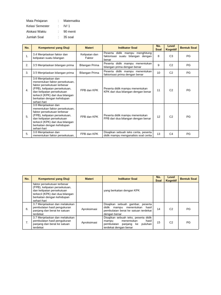 Kisi-Kisi Soal MTK Kelas 4 k13 PDF