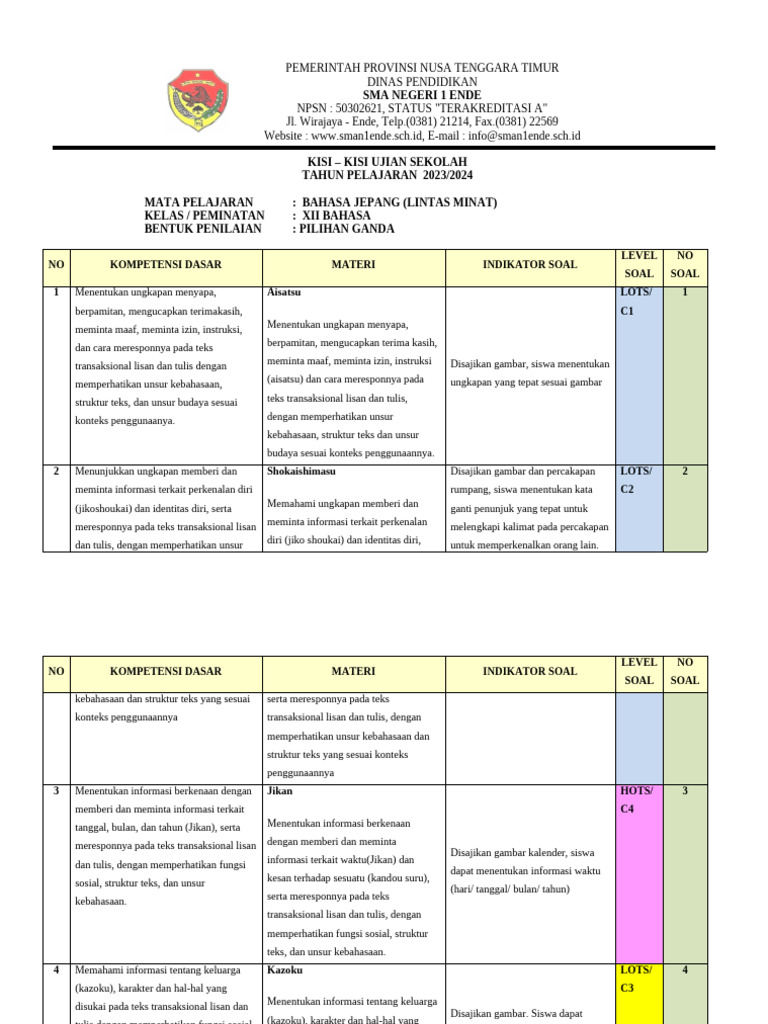 Kisi-Kisi Ujian Bahasa Jepang Kelas XII PDF