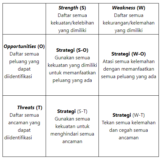 Contoh Matriks Swot Pengertian Dan Strategi Penerapannya STAZIE Contoh Matriks Swot Pengertian Dan Strategi Penerapannya STAZIE