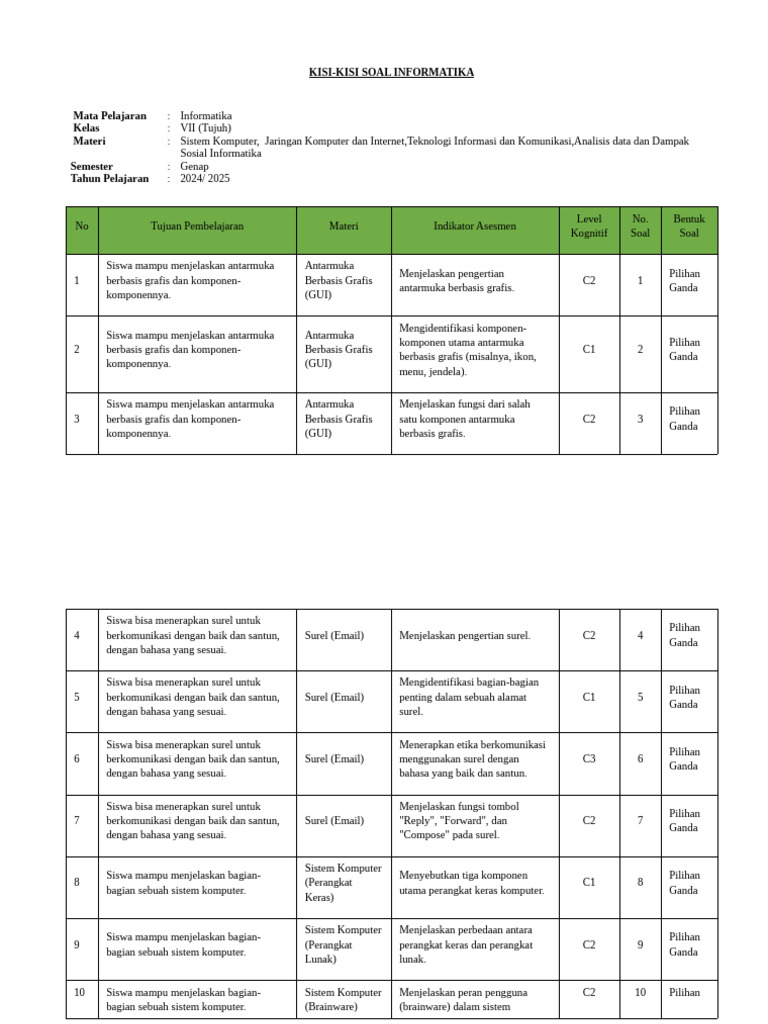 Kisi-Kisi Soal Informatika Kelas 7 PDF