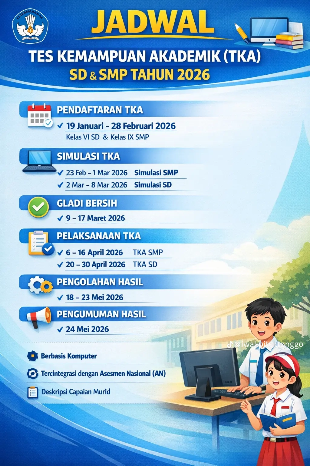 Inilah 7 Fakta Mengejutkan Ujian Sekolah Berapa Mapel yang Wajib Diketahui Siswa 2026