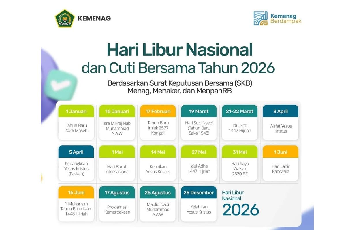 Kalender 2026 Lengkap dengan Tanggal Merah dan Cuti Bersama Beserta Kalender 2026 Lengkap dengan Tanggal Merah dan Cuti Bersama Beserta