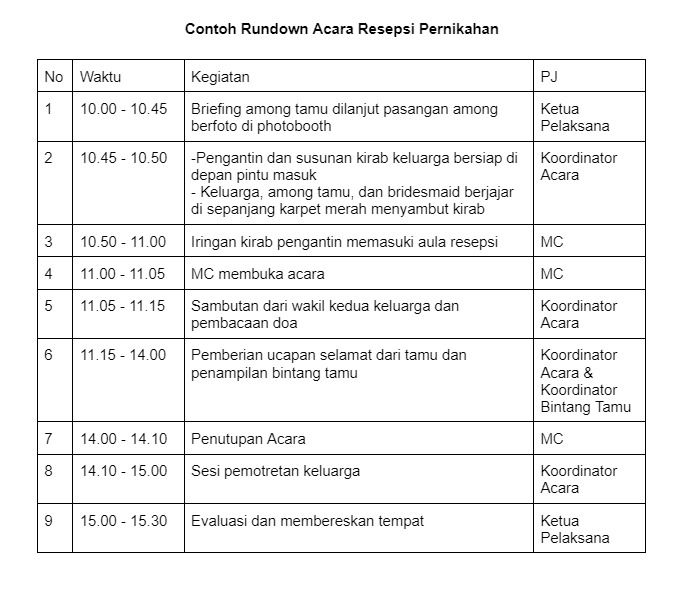 6 Cara Membuat Rundown Acara di Word yang Rapi dan Efisien untuk Acara Kantor di Jakarta, Wajib Tahu Sebelum Terlambat