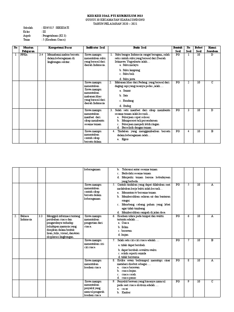 7 Rahasia Kisi Kisi Soal PTS PLH Kelas 3 SD Semester Genap yang Wajib Tahu Sekarang