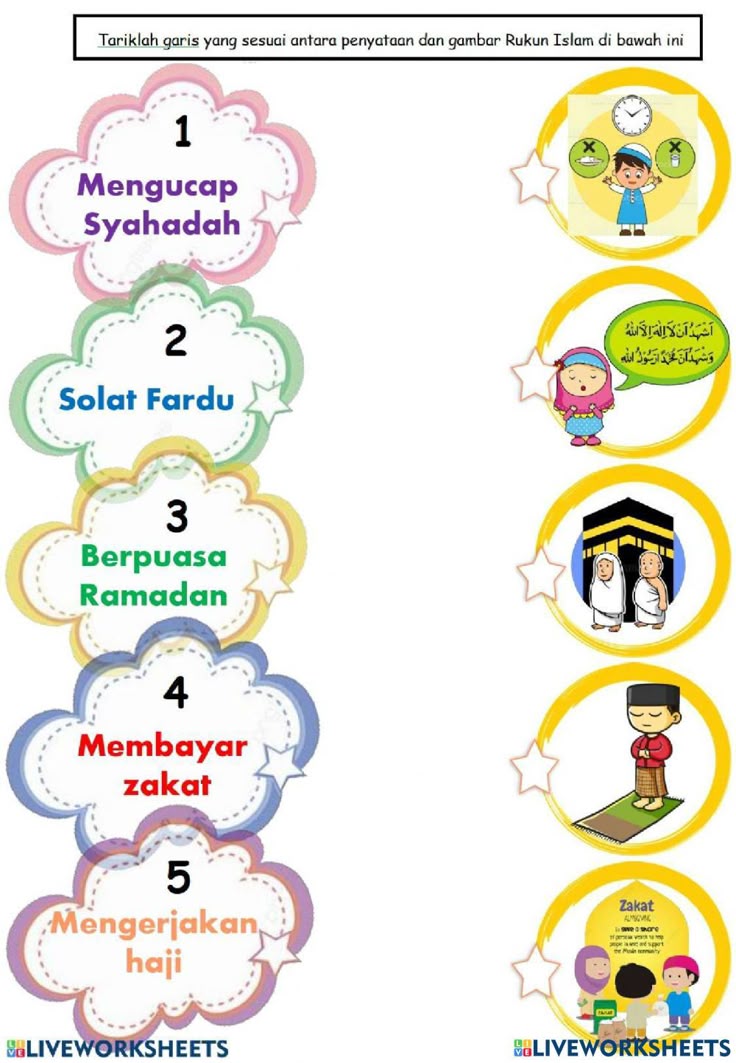 Mengasah Pemahaman Agama Islam Anak Kelas 3 SD dengan Soal Bergambar