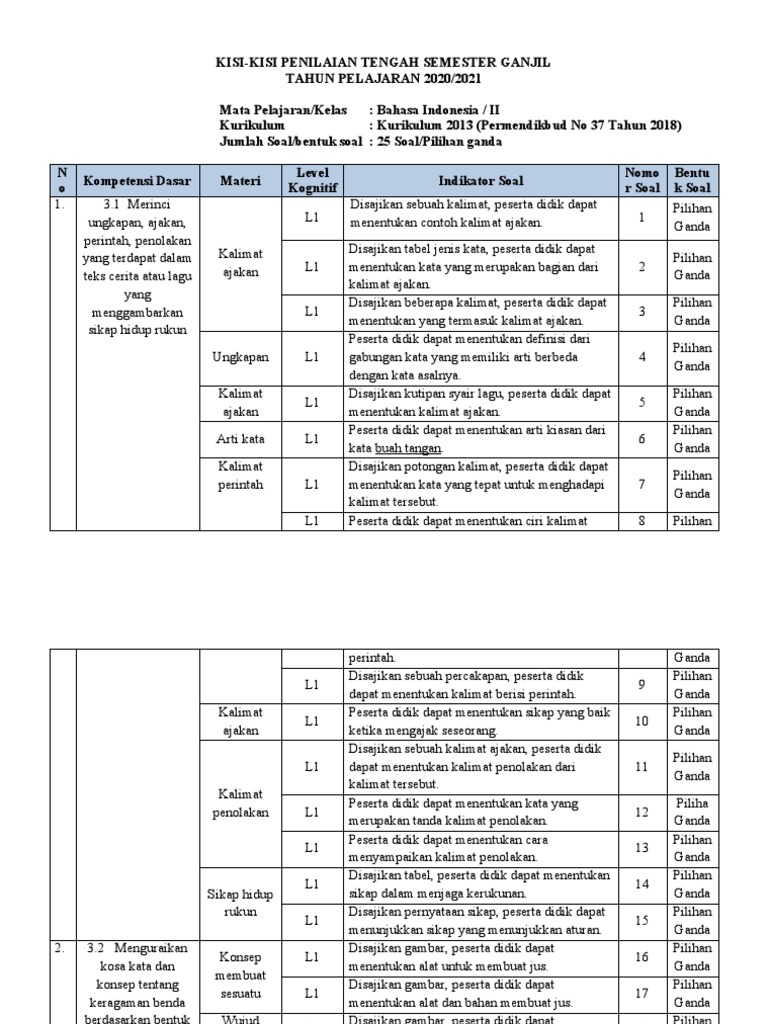 Kisi-Kisi Soal B Indonesia Kelas 2 SD PDF Kisi-Kisi Soal B Indonesia Kelas 2 SD PDF