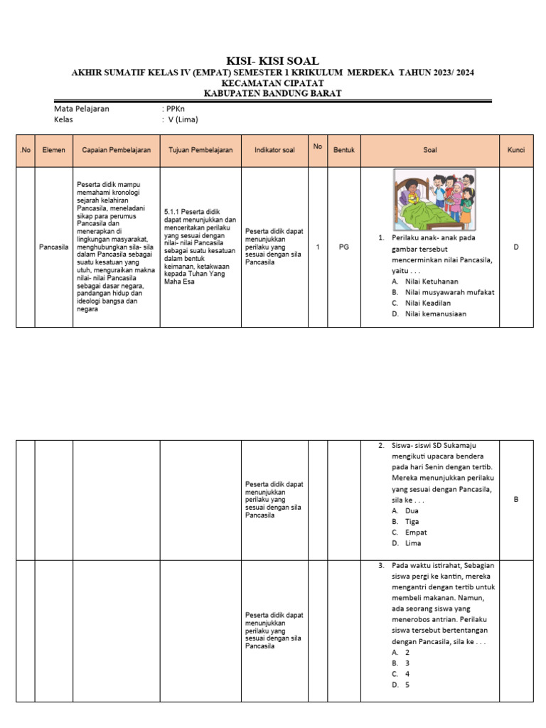 Akhirnya Tersedia Download Kisi-Kisi Soal Kelas 5 Semester 1 Kurikulum Merdeka yang Wajib Dimiliki Guru Sebelum Ujian