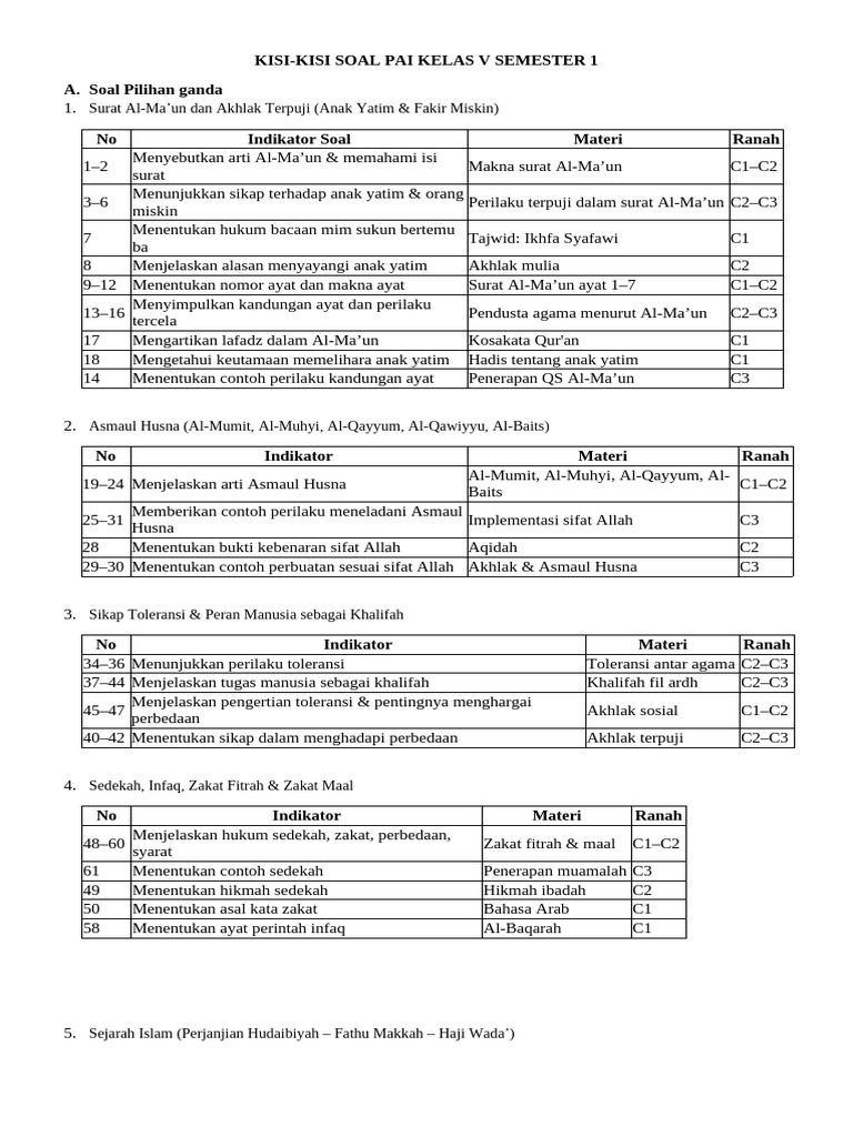 Kisi-Kisi Soal PAI Kelas V Semester 1 PDF Kisi-Kisi Soal PAI Kelas V Semester 1 PDF