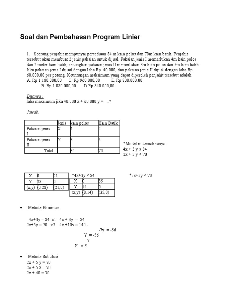 Inilah 7 Contoh Soal Program Linear Kelas 2 SMA Beserta Penyelesaiannya yang Sering Muncul di Ujian