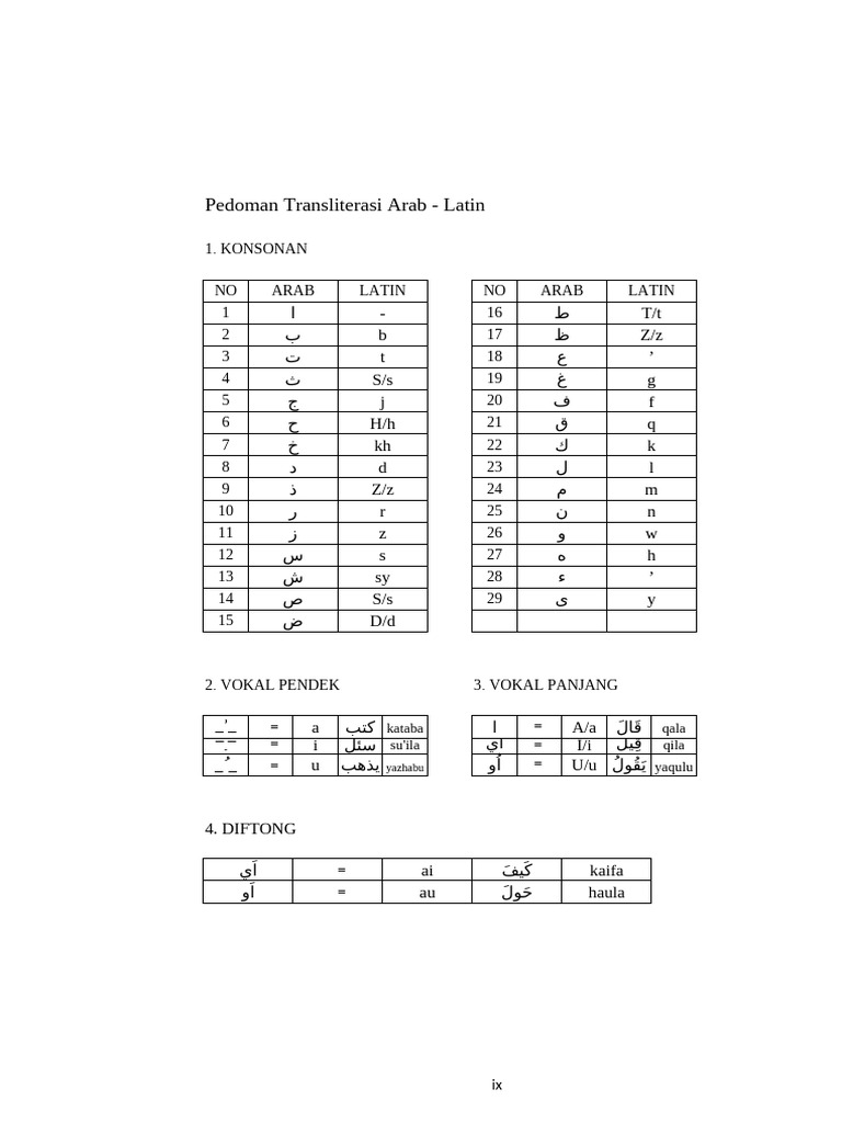 Pedoman Transliterasi Arab-Latin PDF