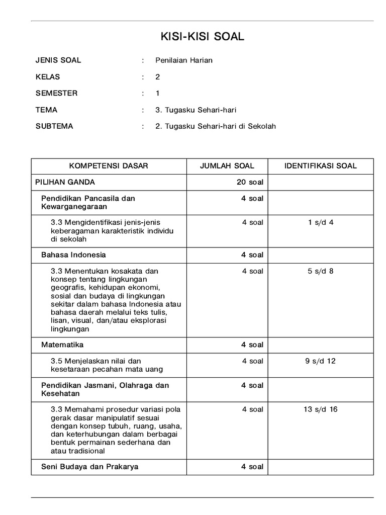 Kisi-Kisi Soal Penilaian Kelas 2 Semester 1 PDF