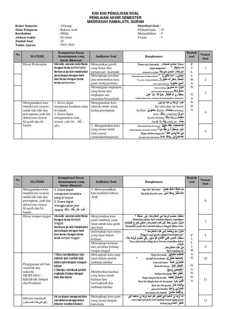 Kisi-Kisi Soal Bahasa Arab Kelas 3 PDF Kisi-Kisi Soal Bahasa Arab Kelas 3 PDF