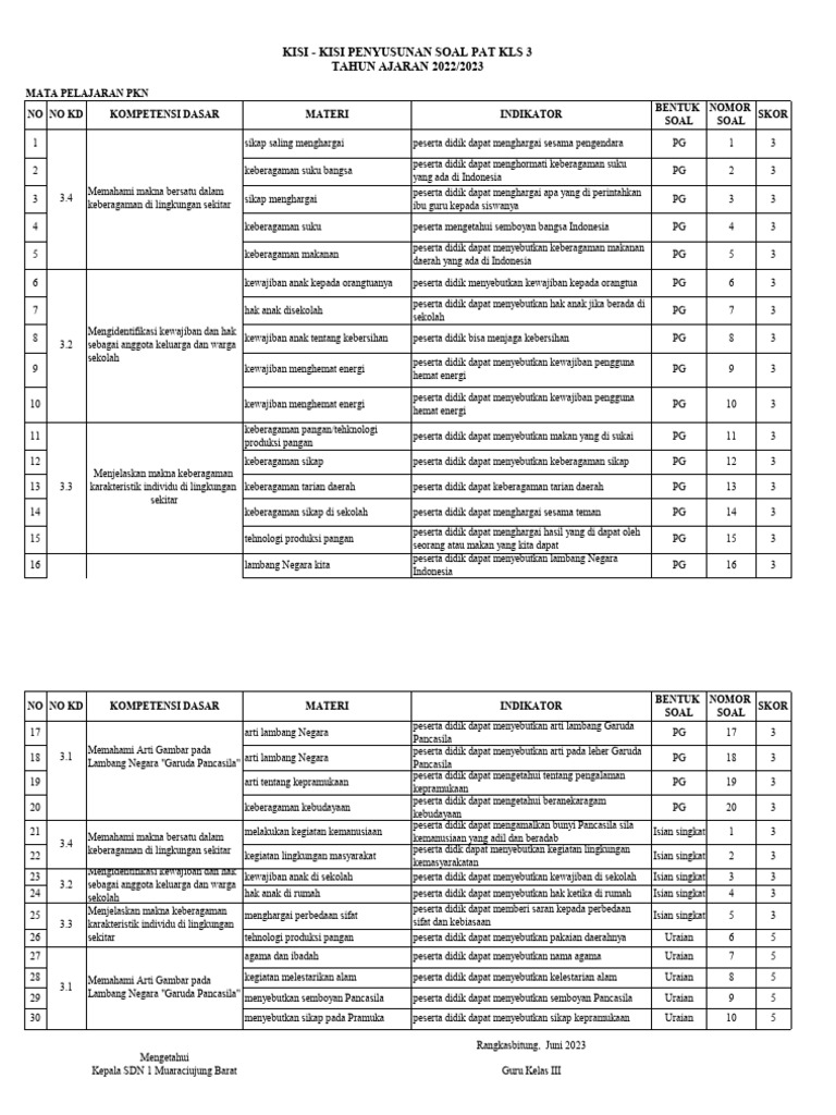 Terungkap Kisi Kisi Soal PKN Kelas 3 K13 Tema 1-4 yang Wajib Dikuasai Sebelum OMI Kemenag