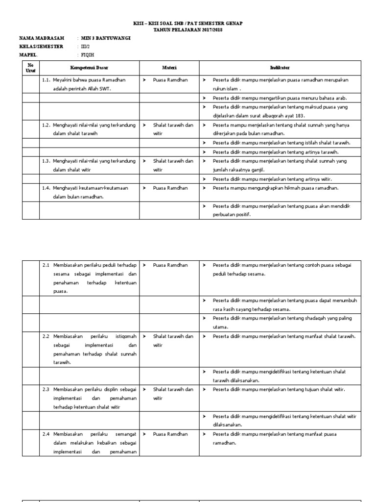 Kisi-Kisi Soal Fiqih Kelas 3 Semester 2 PDF Kisi-Kisi Soal Fiqih Kelas 3 Semester 2 PDF