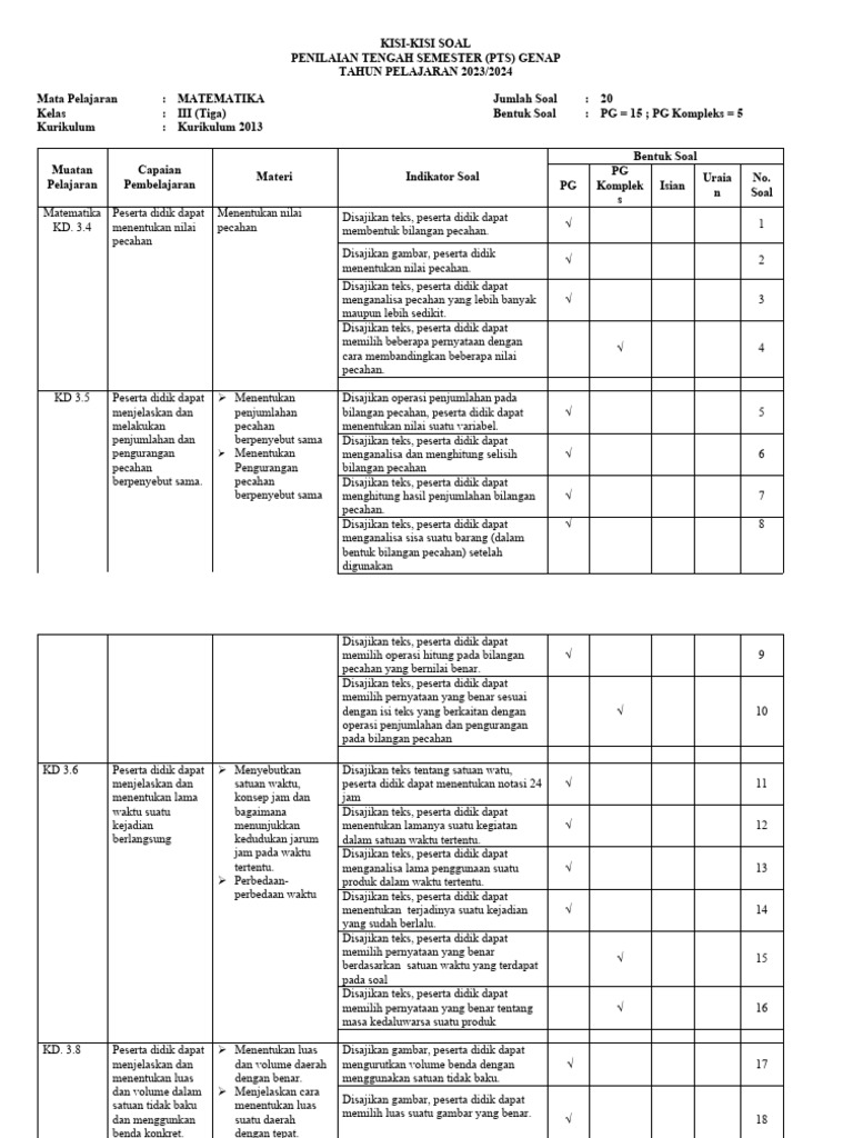 7 Rahasia Menguasai kisi kisi soal pts matematika ktsp kelas 3 Sebelum Ujian Dimulai