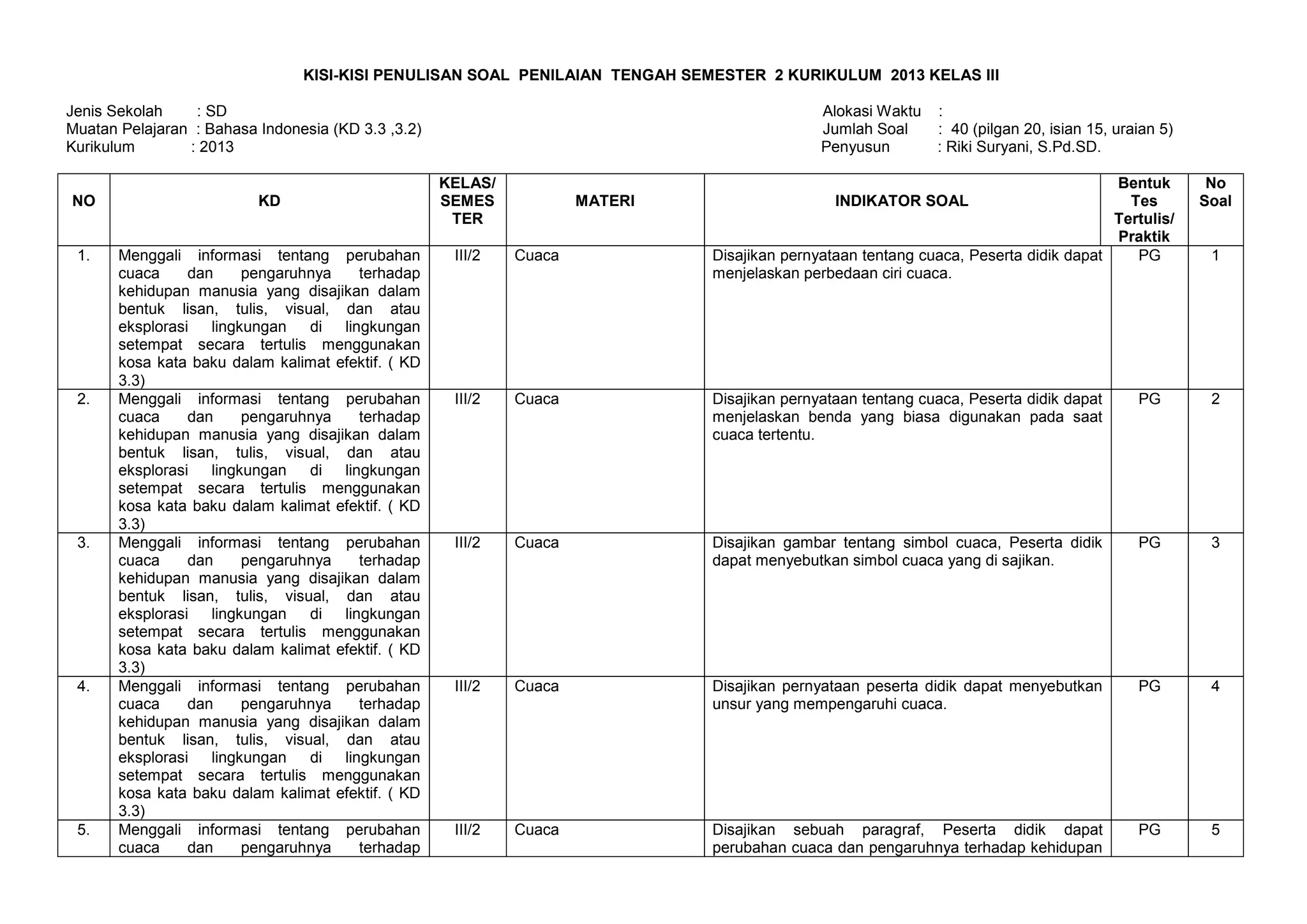 Rahasia Kisi Kisi Soal PTS Kelas 3 SD Semester 2 Terungkap di Antara Ini 7 Tips Menaklukkan