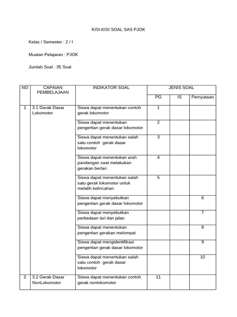 Rahasia Menguasai Kisi Kisi Soal PJOK Semester 1 Tema 3 Kelas 2 Sebelum Ujian Dimulai