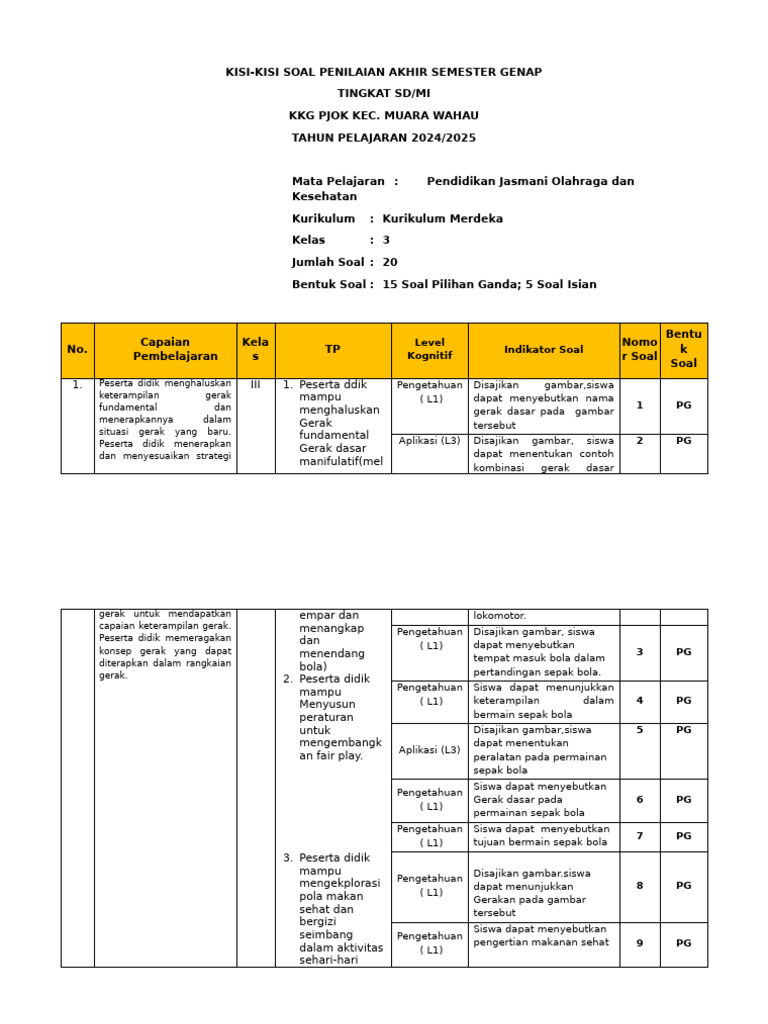 Terbukti 7 Rahasia Kisi Kisi Soal PJOK UKK Kelas 3 SD Semester 2 yang Bikin Nilai Melonjak