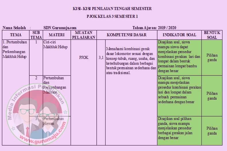 Terbukti! Kisi Kisi Soal PJOK Kelas 3 SD Semester 1 Tahun 2026 Siapkan 50 Soal Tes Terbaru