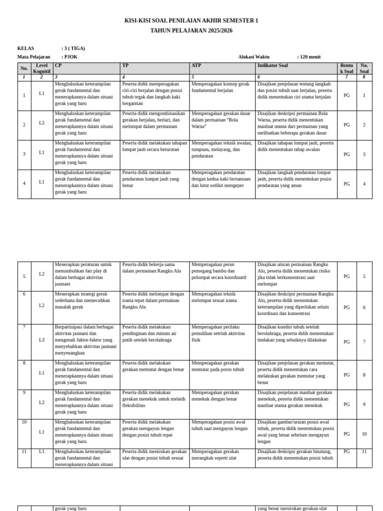 Wajib Tahu Bocoran Kisi Kisi Soal PJOK Kelas 3 Tema 1 K13 Revisi Terbaru Agar Nilai Maksimal