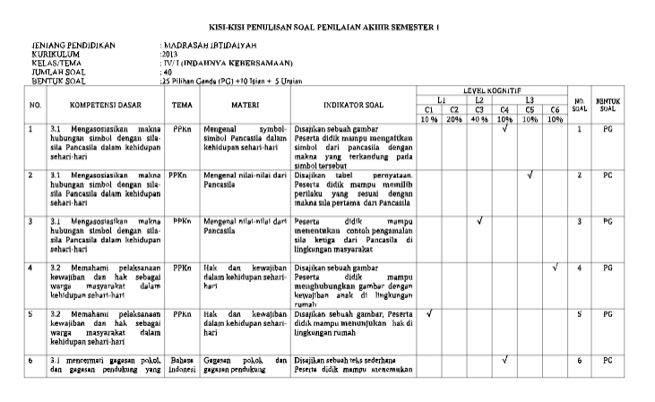 Wajib Tahu Kisi Kisi Soal PAS Semester 1 Tema 3 Kelas 4 Agar Nilai Langsung Melonjak Wajib Tahu Kisi Kisi Soal PAS Semester 1 Tema 3 Kelas 4 Agar Nilai Langsung Melonjak